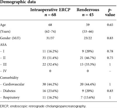 Laparo-endoscopic management of chole-choledocholithiasis: Rendezvous or intraoperative ERCP? A single tertiary care center experience